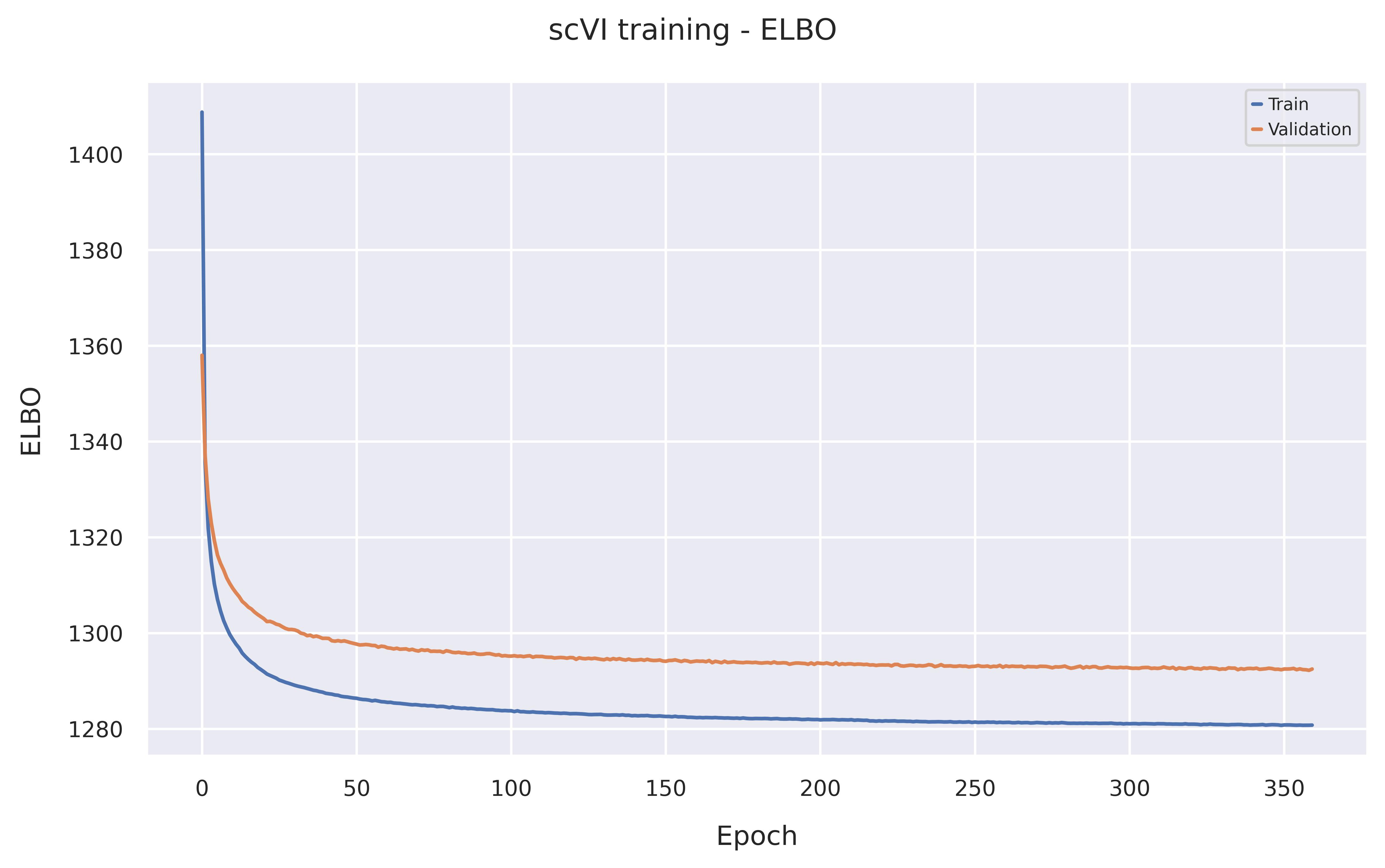 ELBO