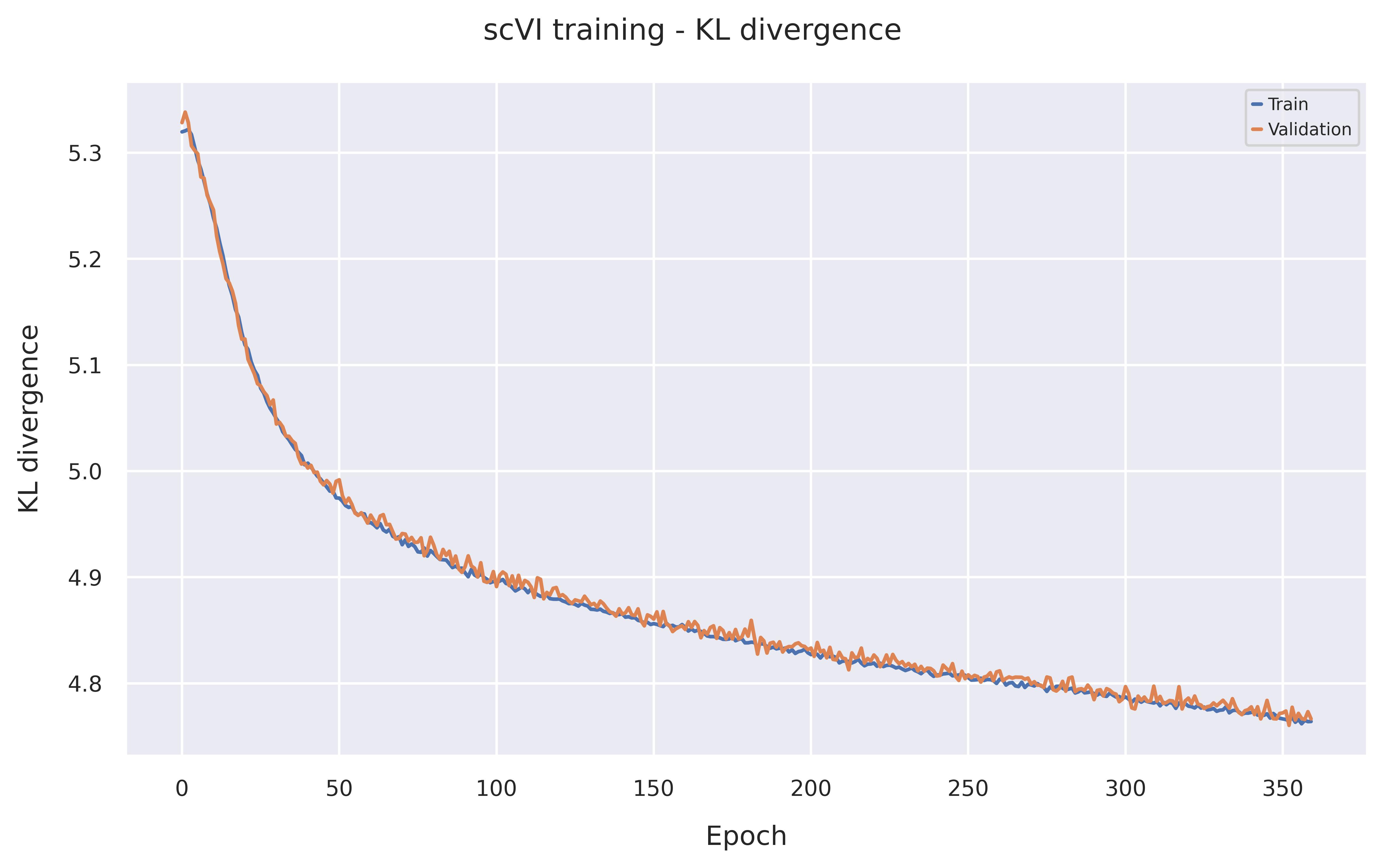 KL divergence