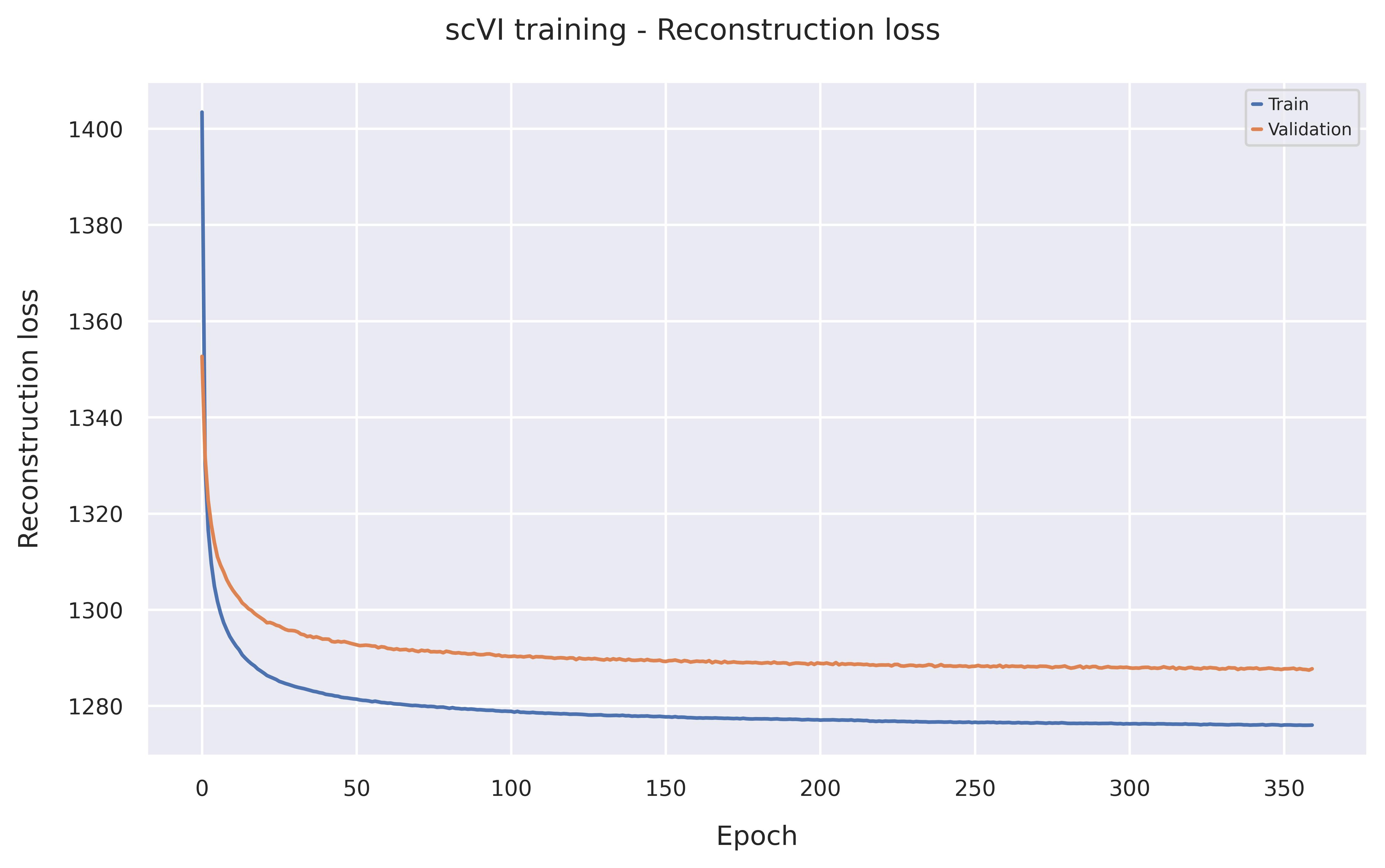 Reconstruction loss