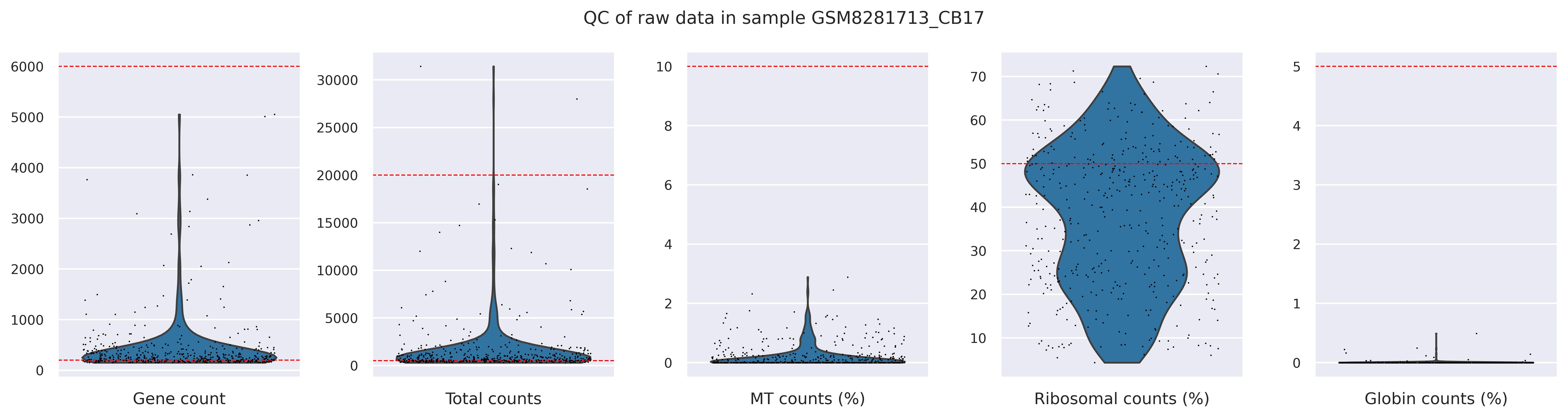 QC metrics