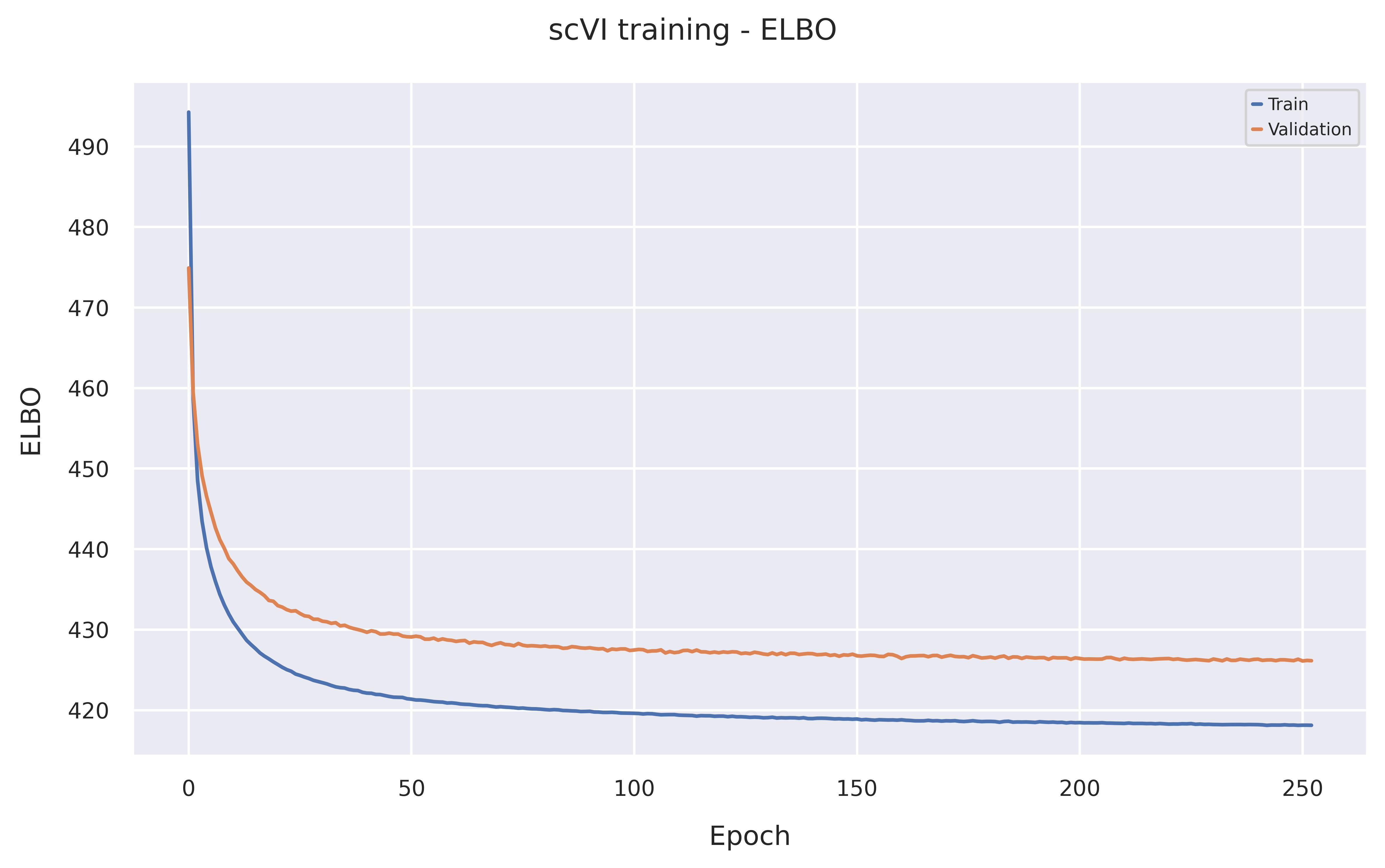 ELBO