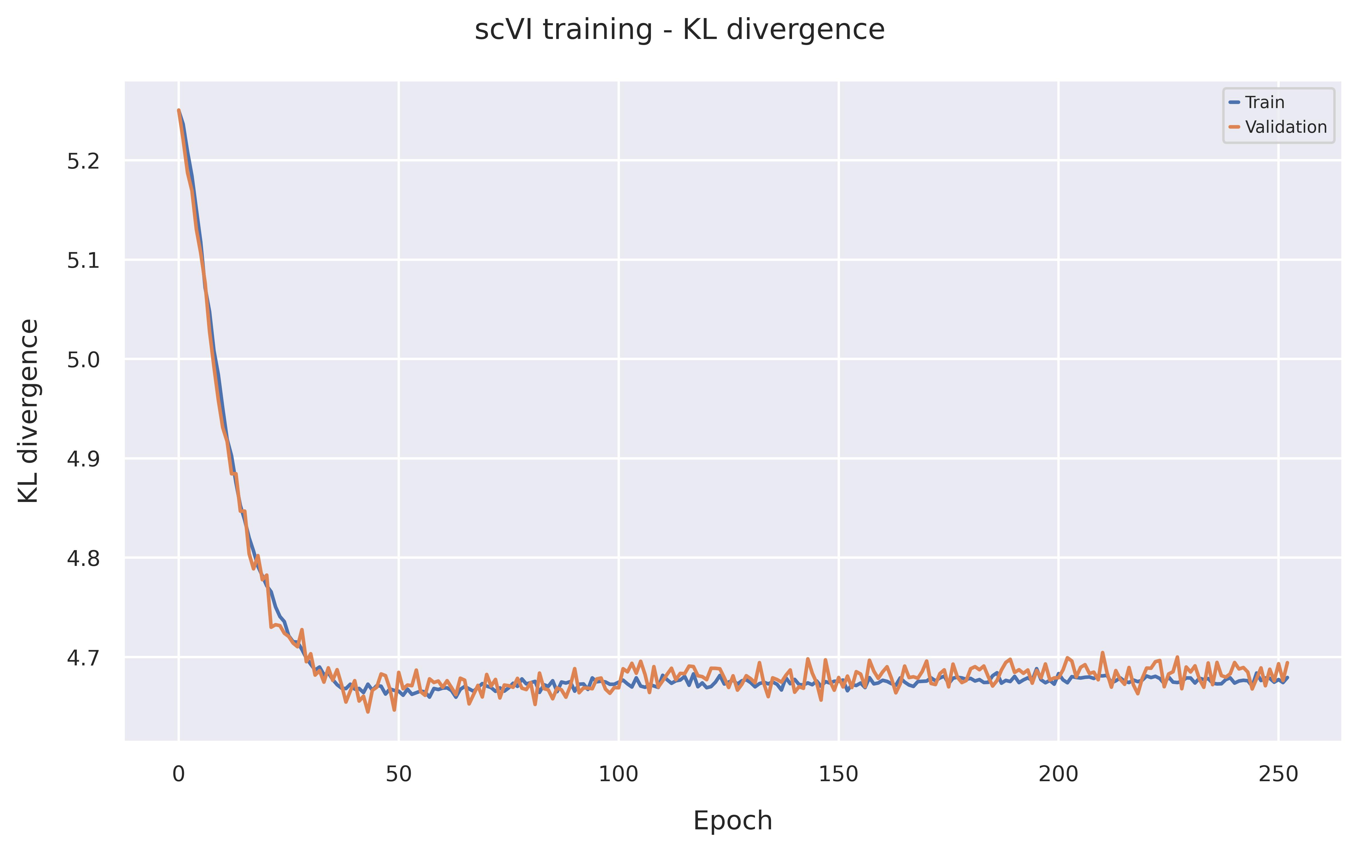 KL divergence