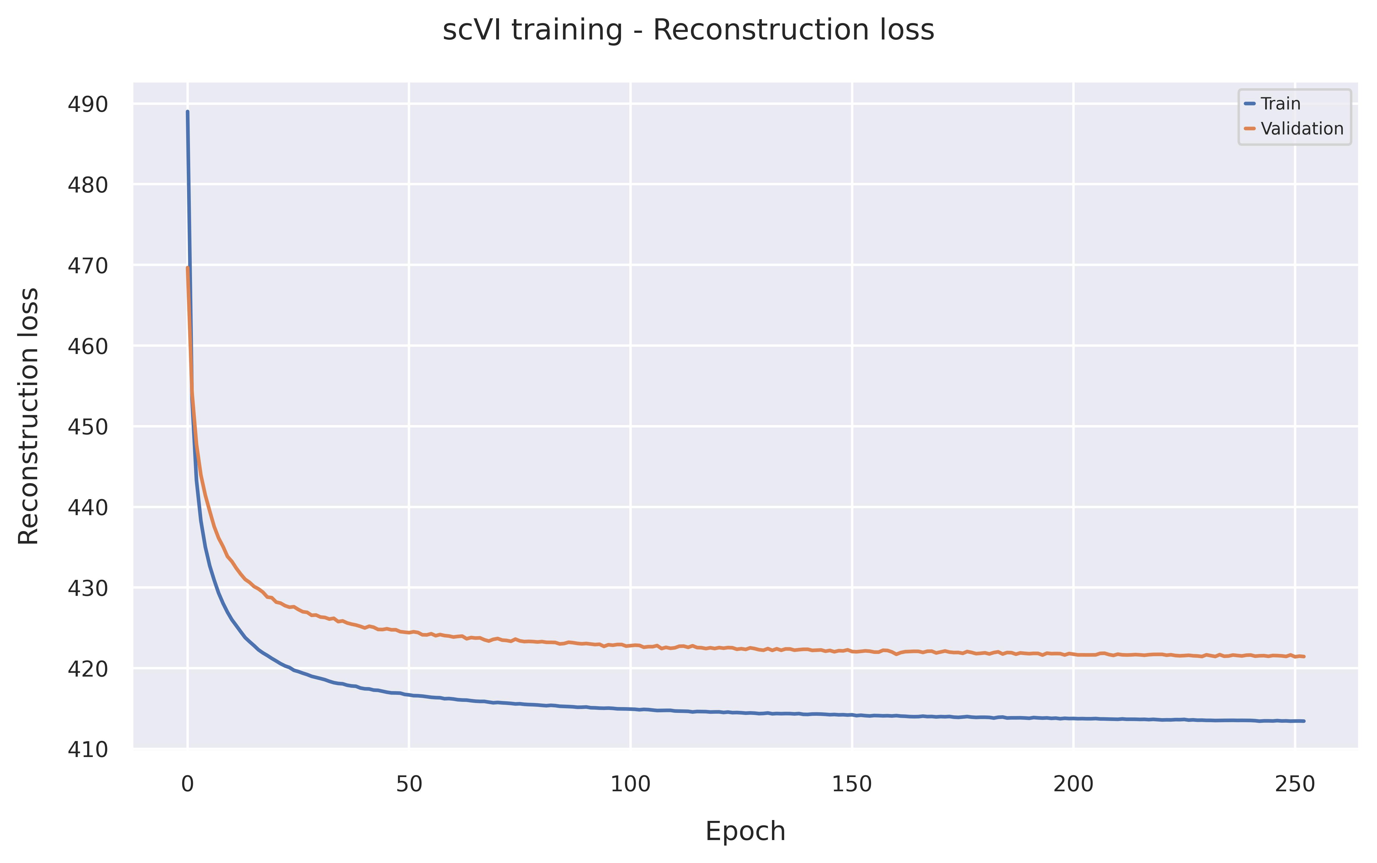 Reconstruction loss