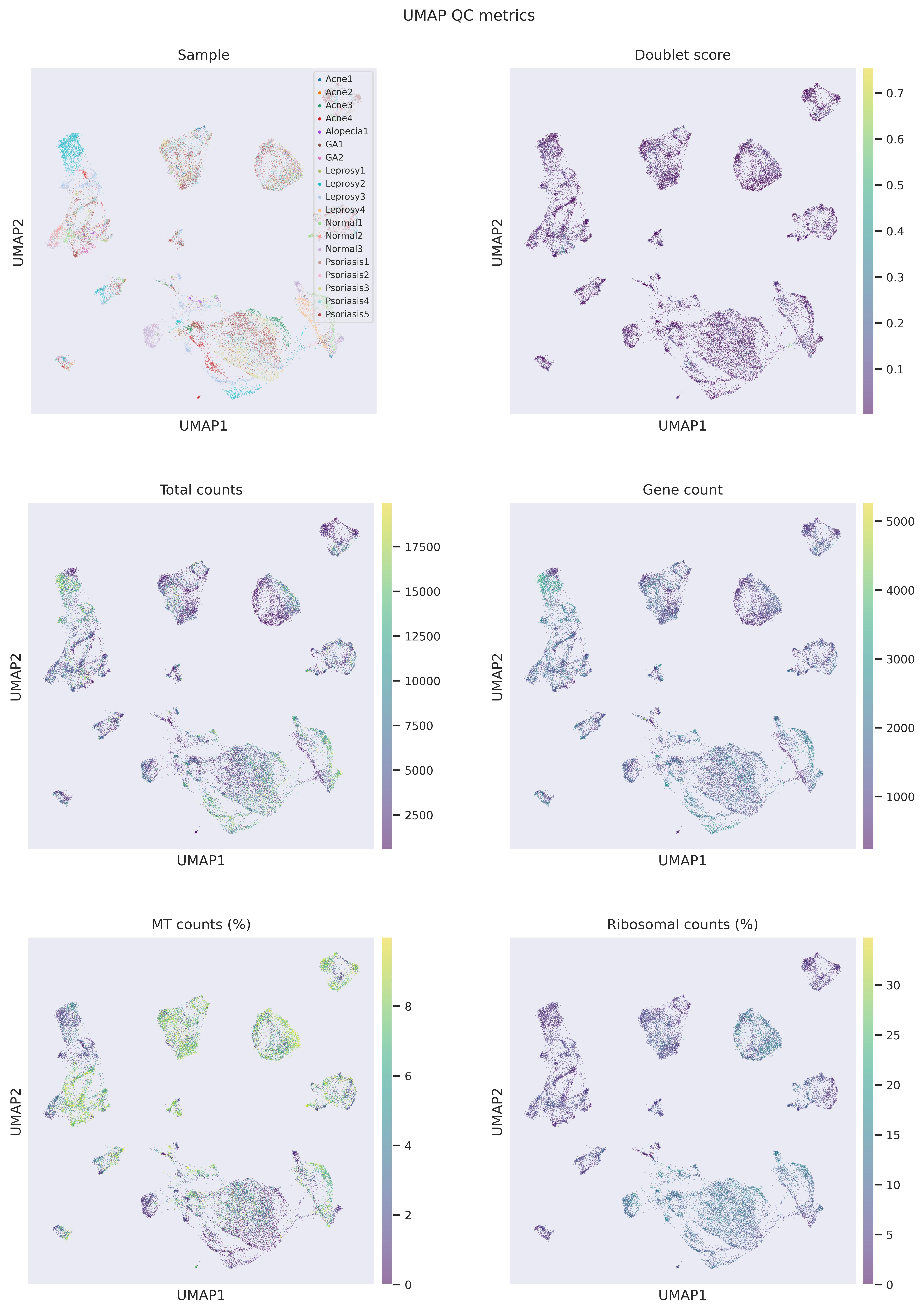 UMAP QC metrics