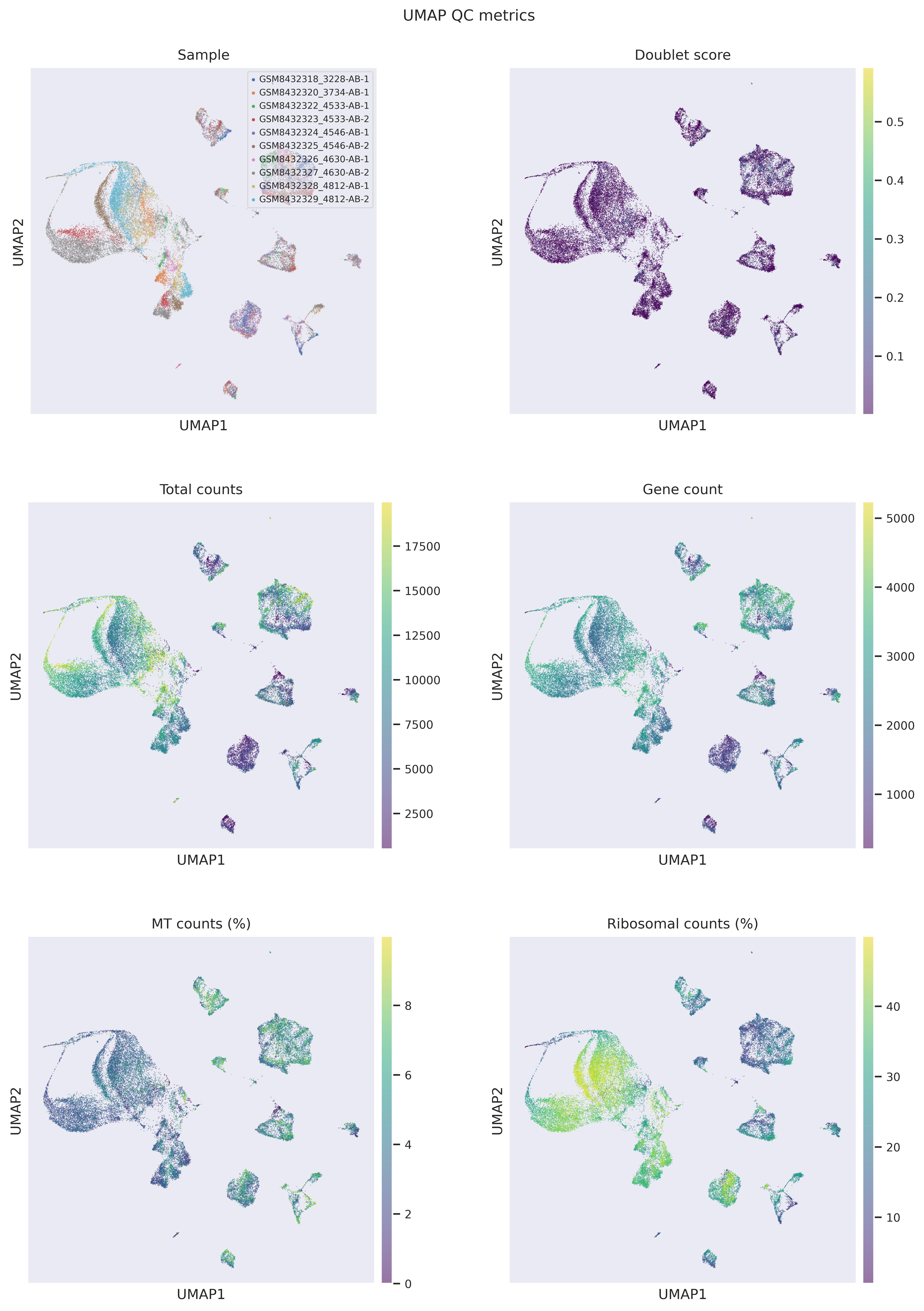 UMAP QC metrics