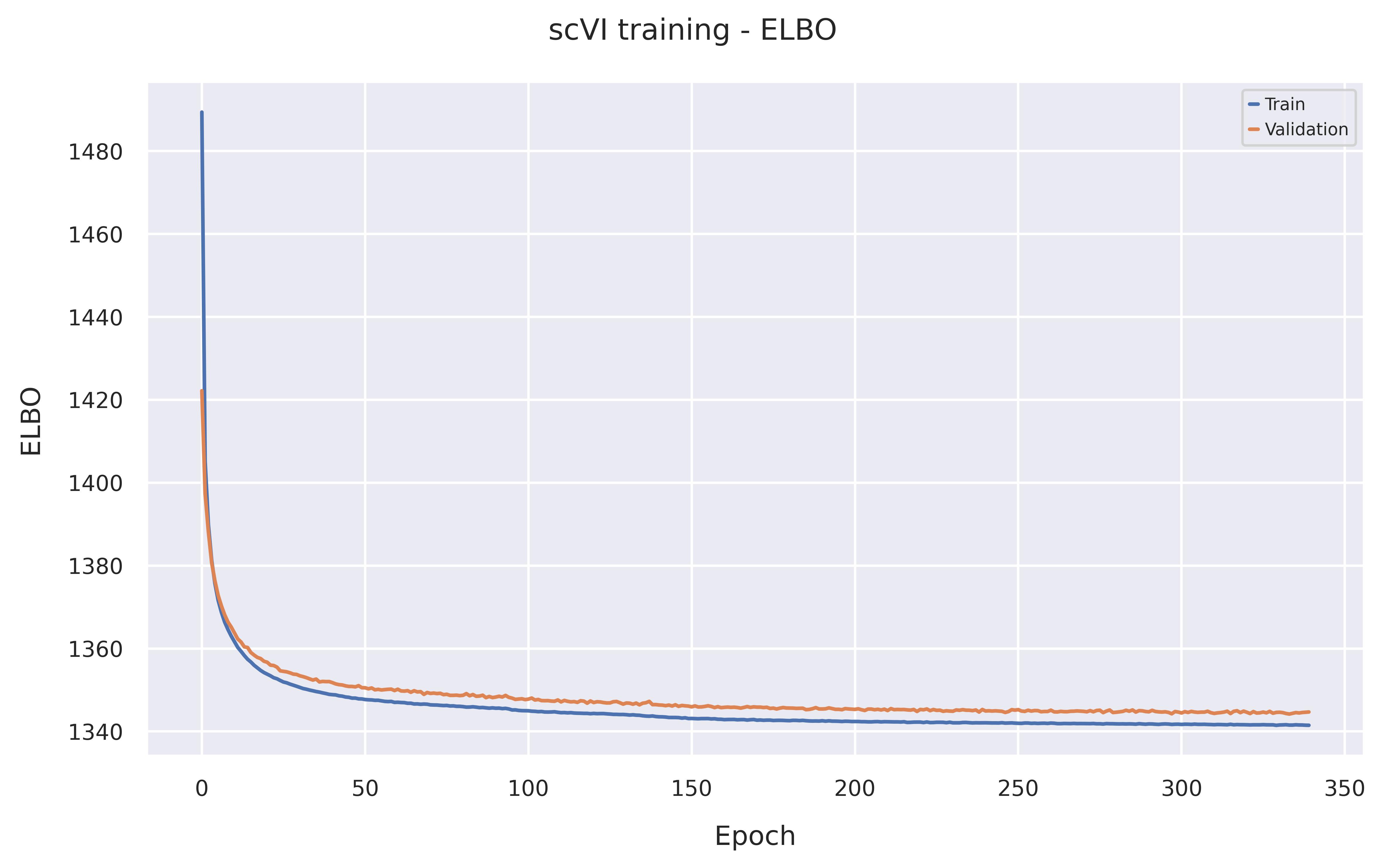 ELBO