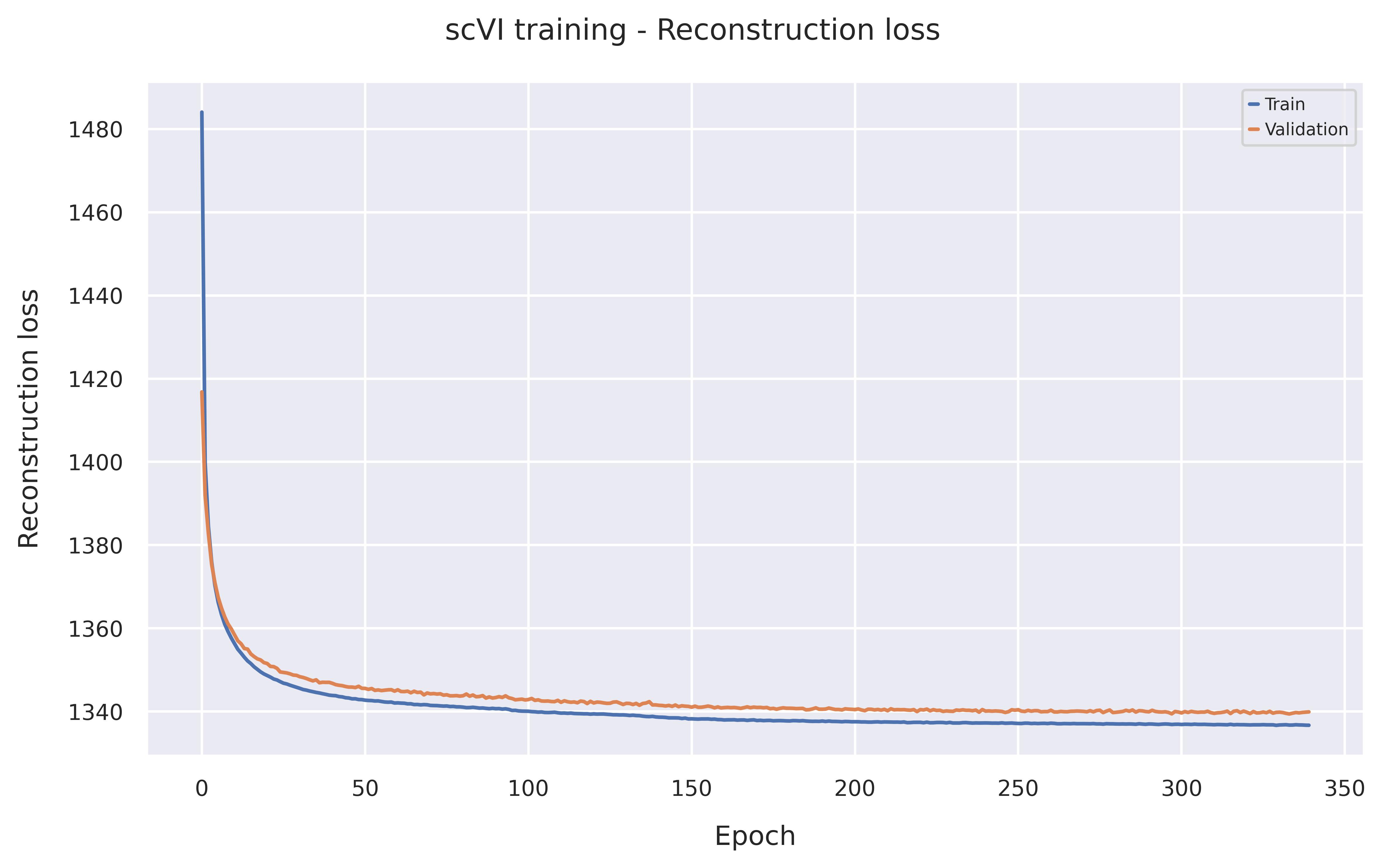 Reconstruction loss