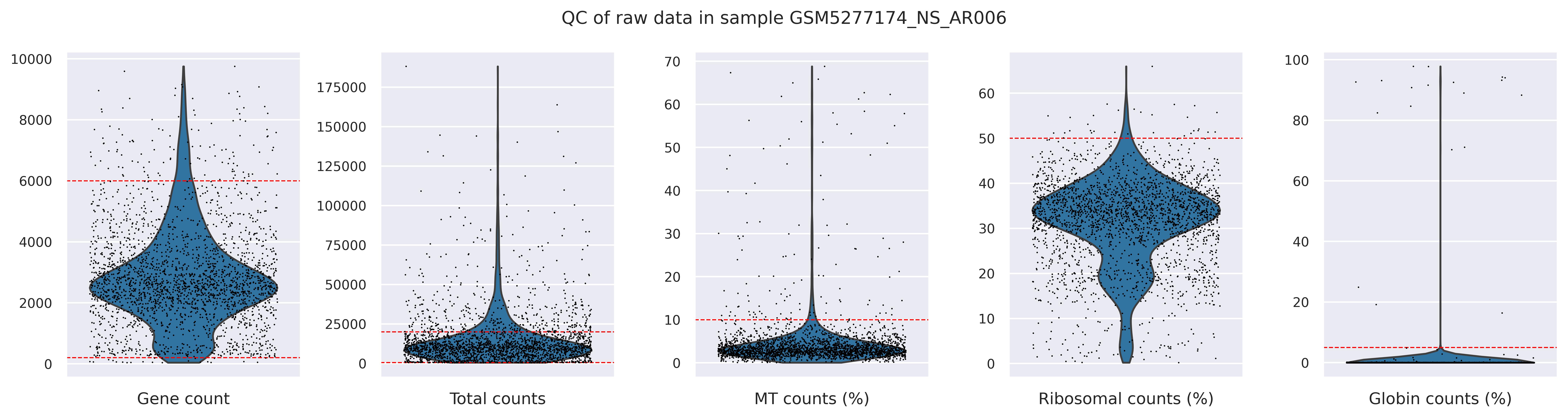 QC metrics