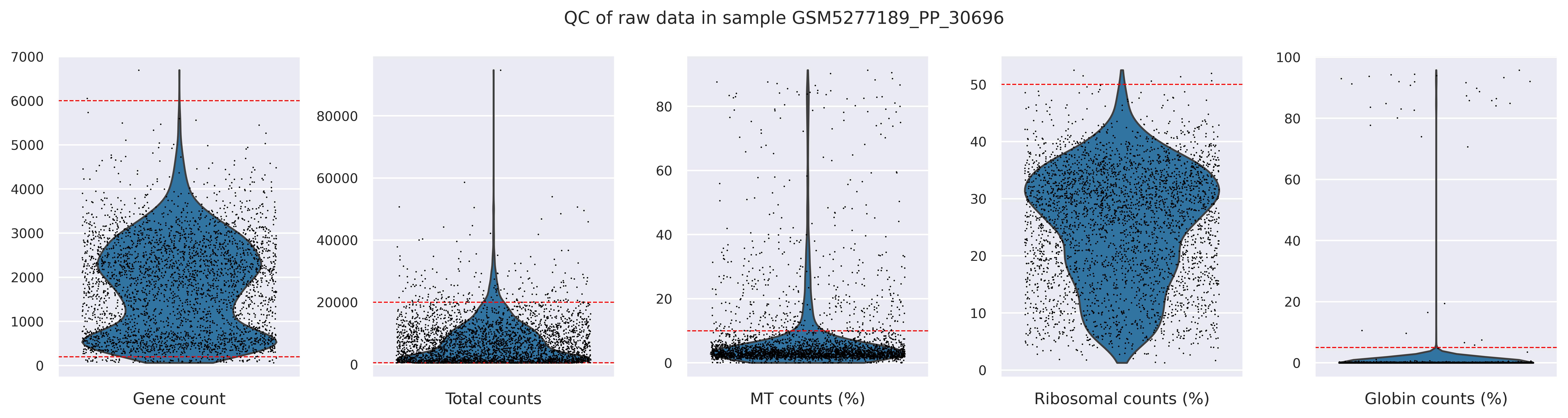 QC metrics