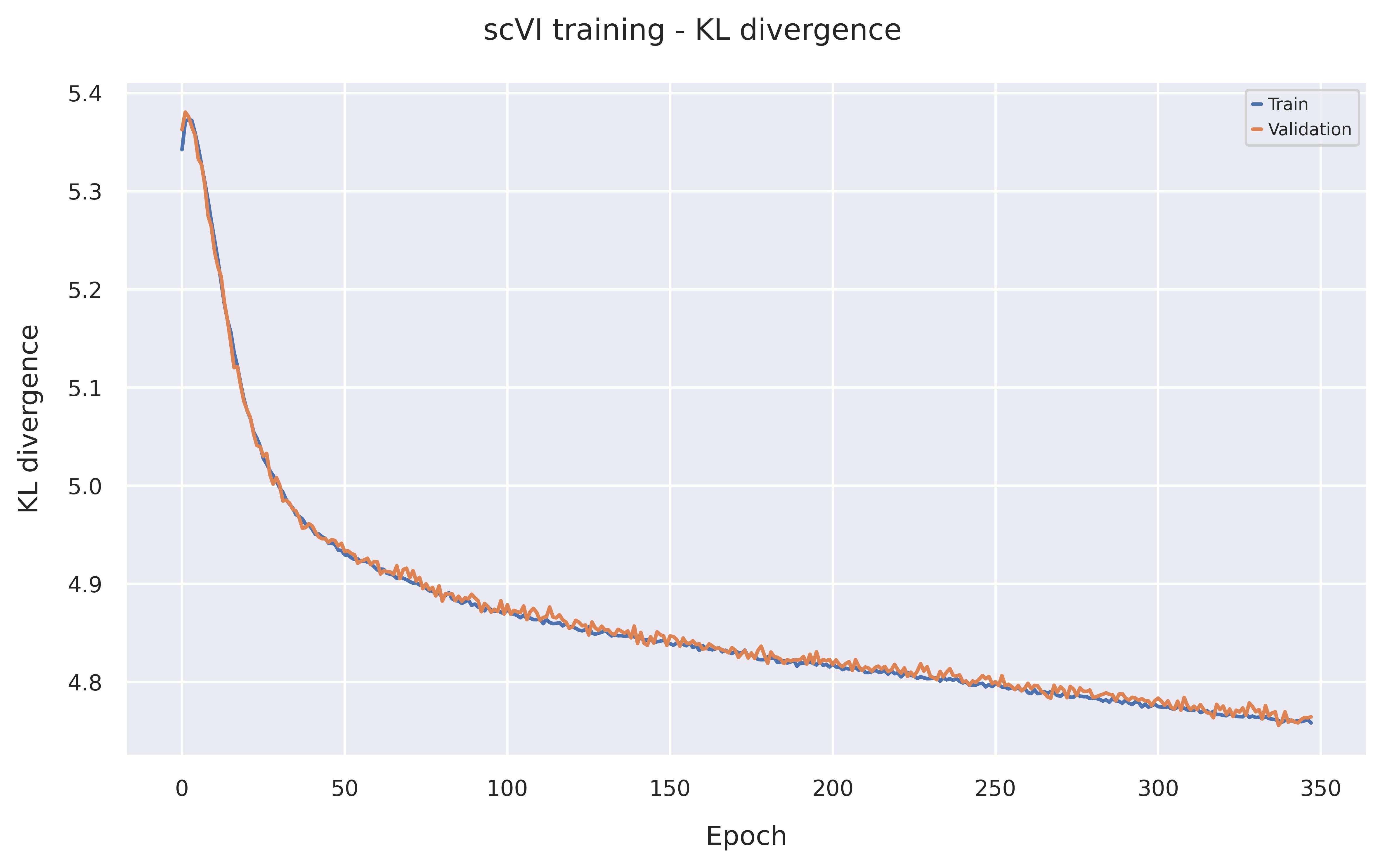 KL divergence