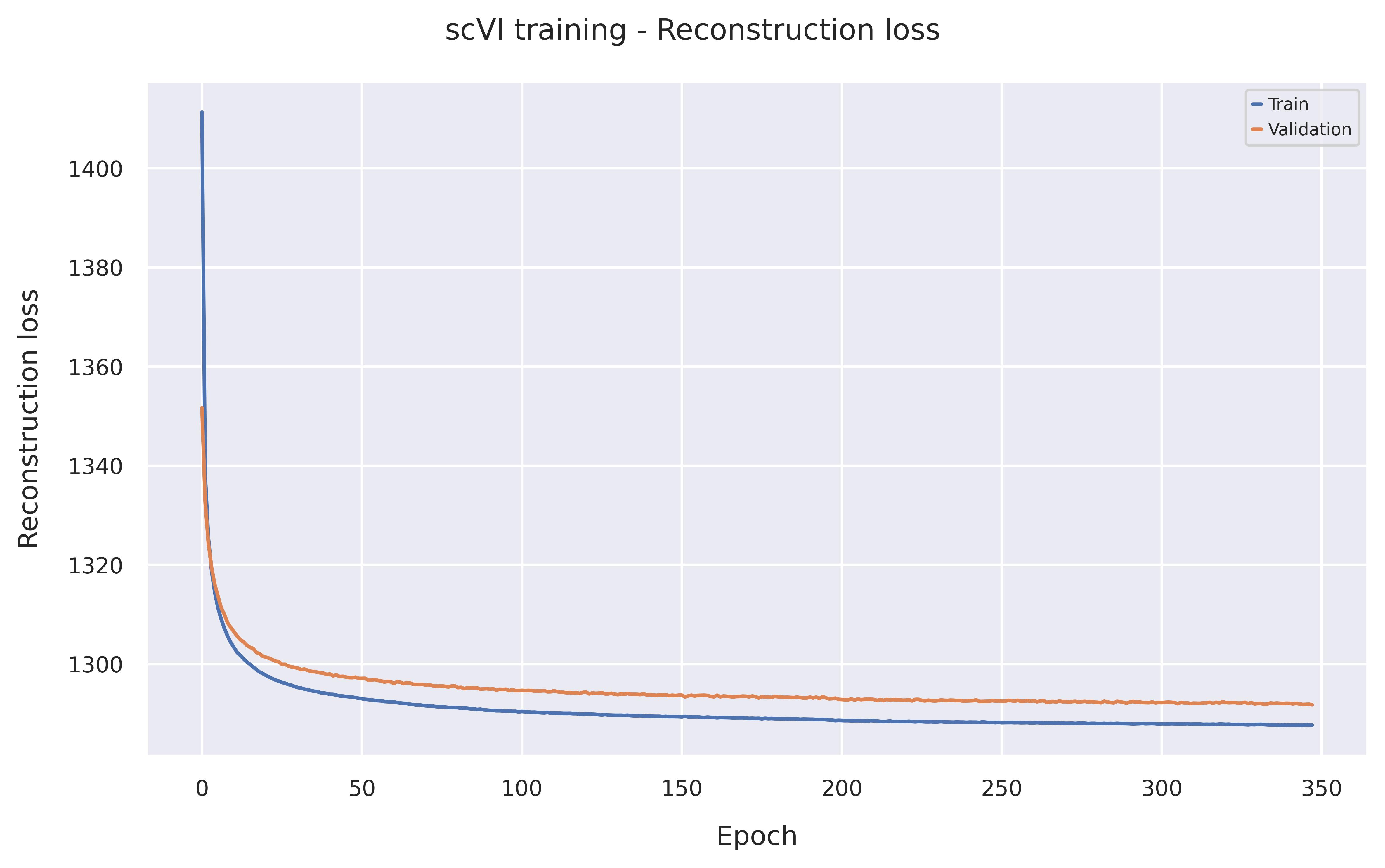 Reconstruction loss