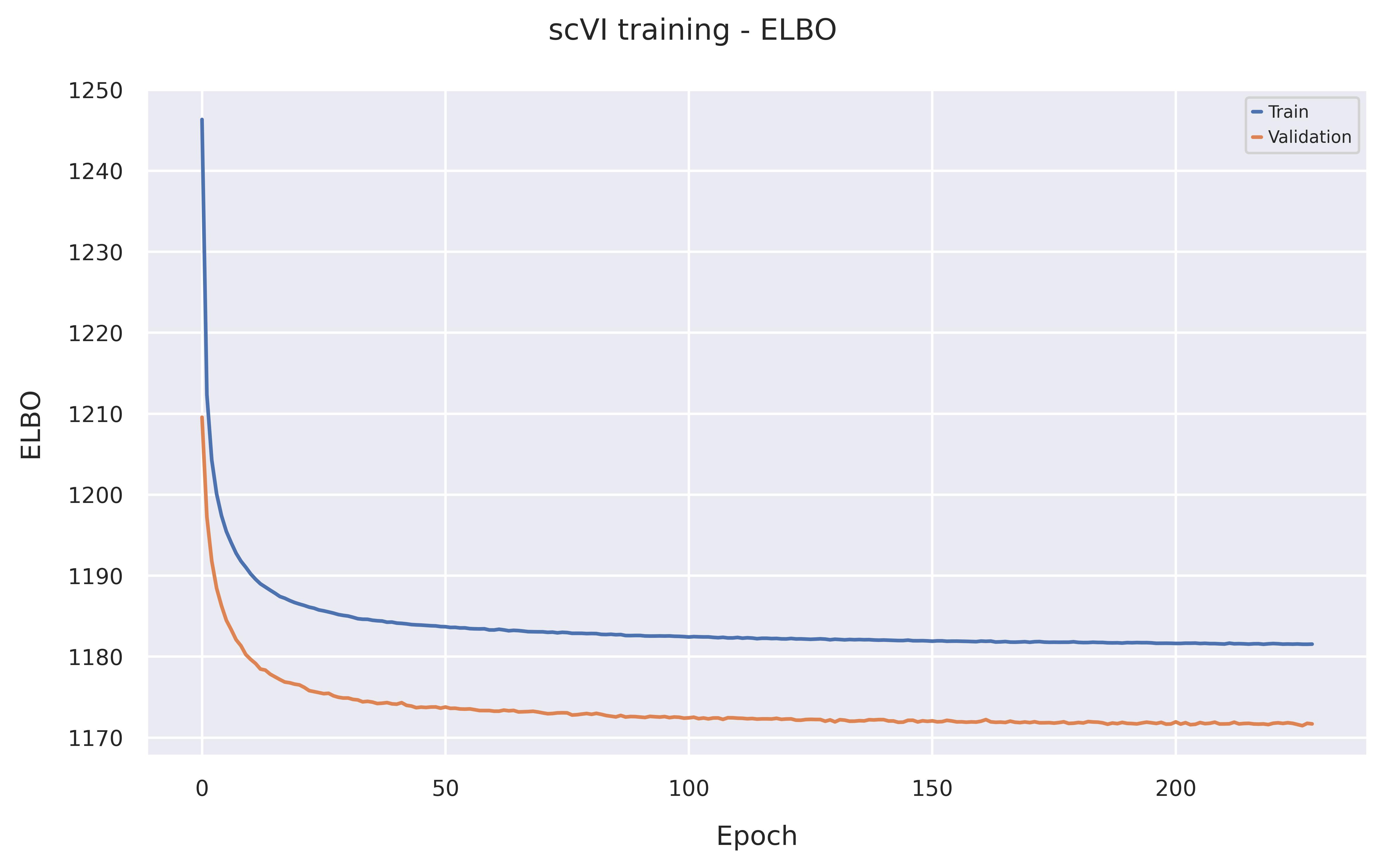 ELBO