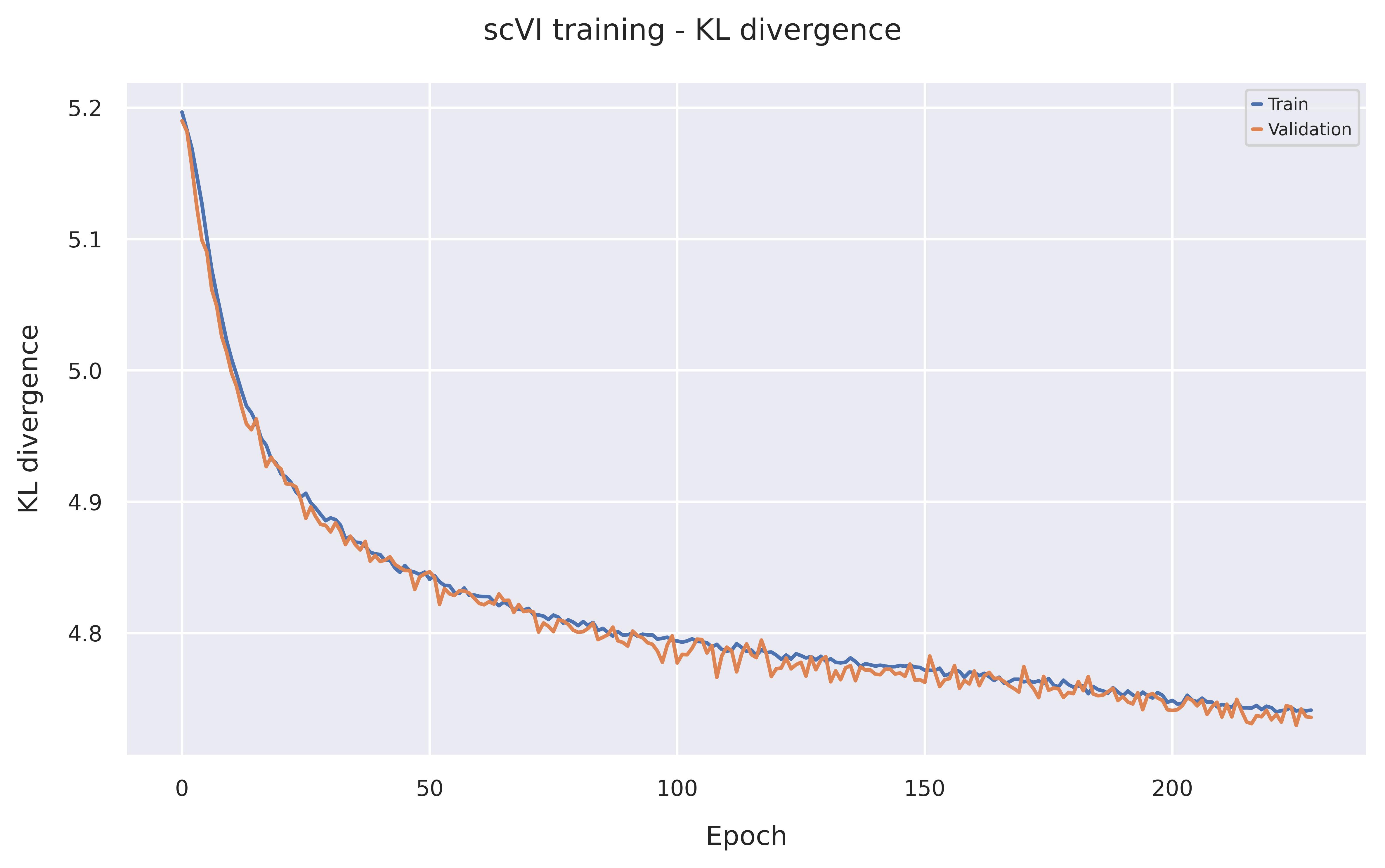 KL divergence