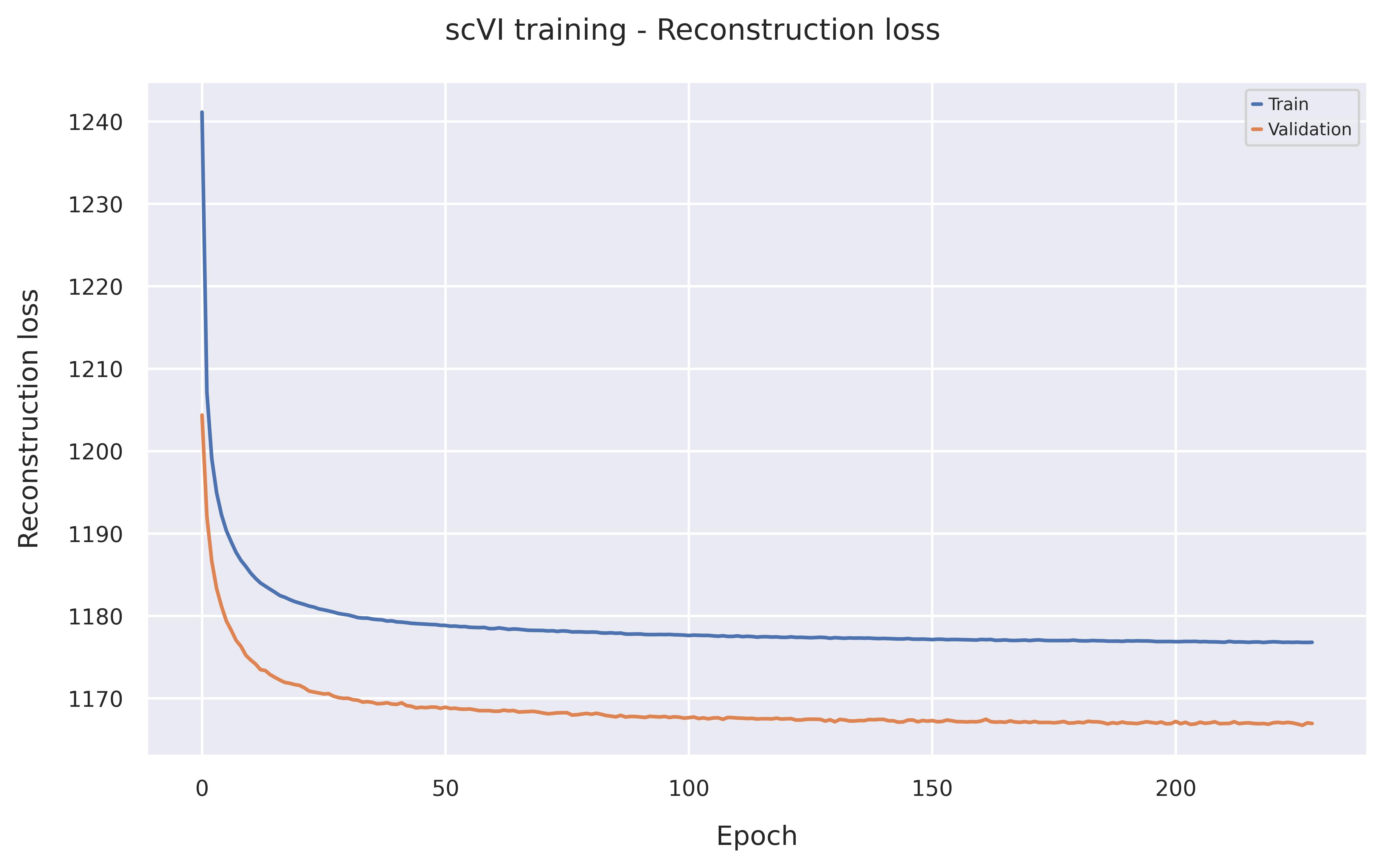 Reconstruction loss