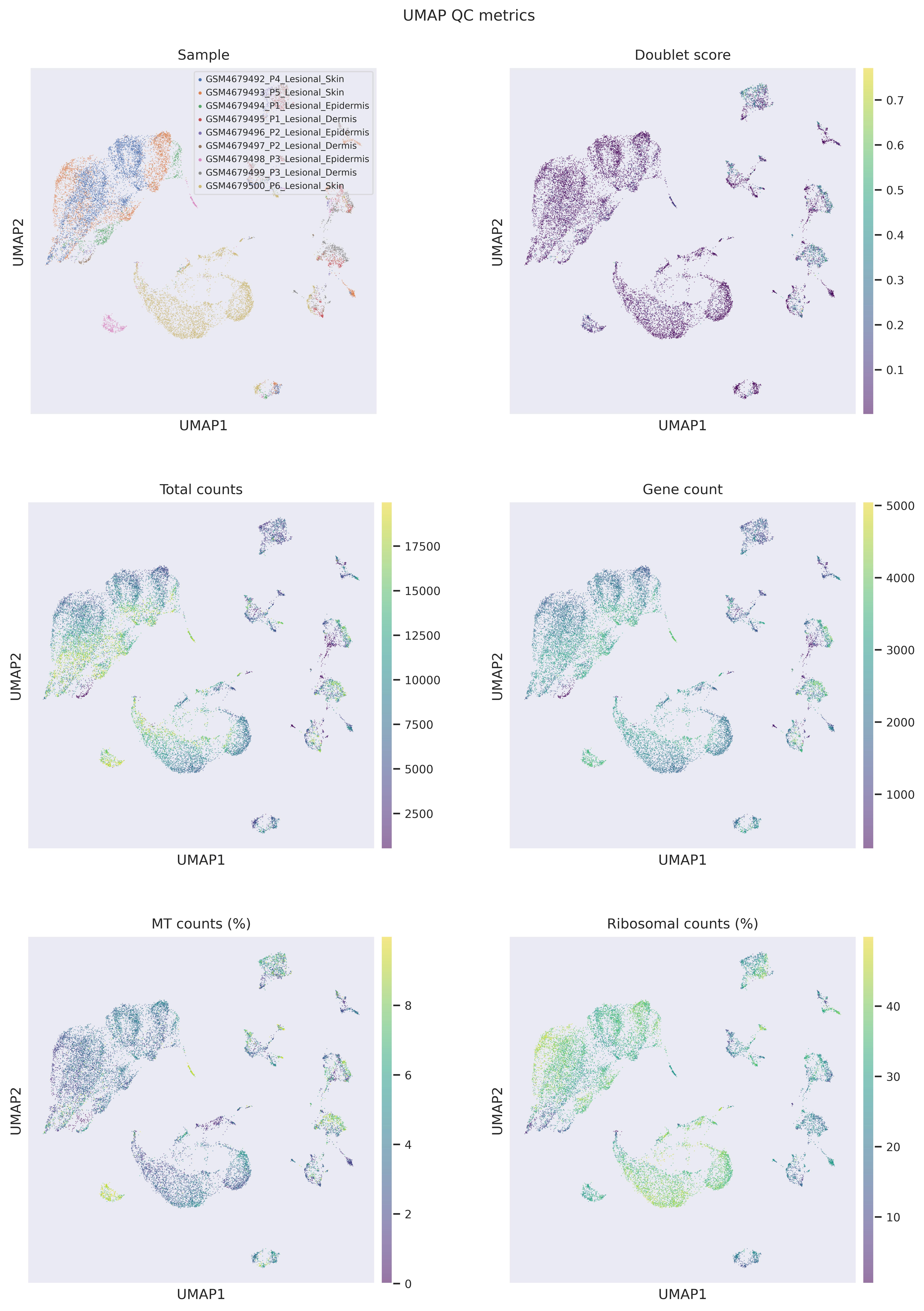 UMAP QC metrics