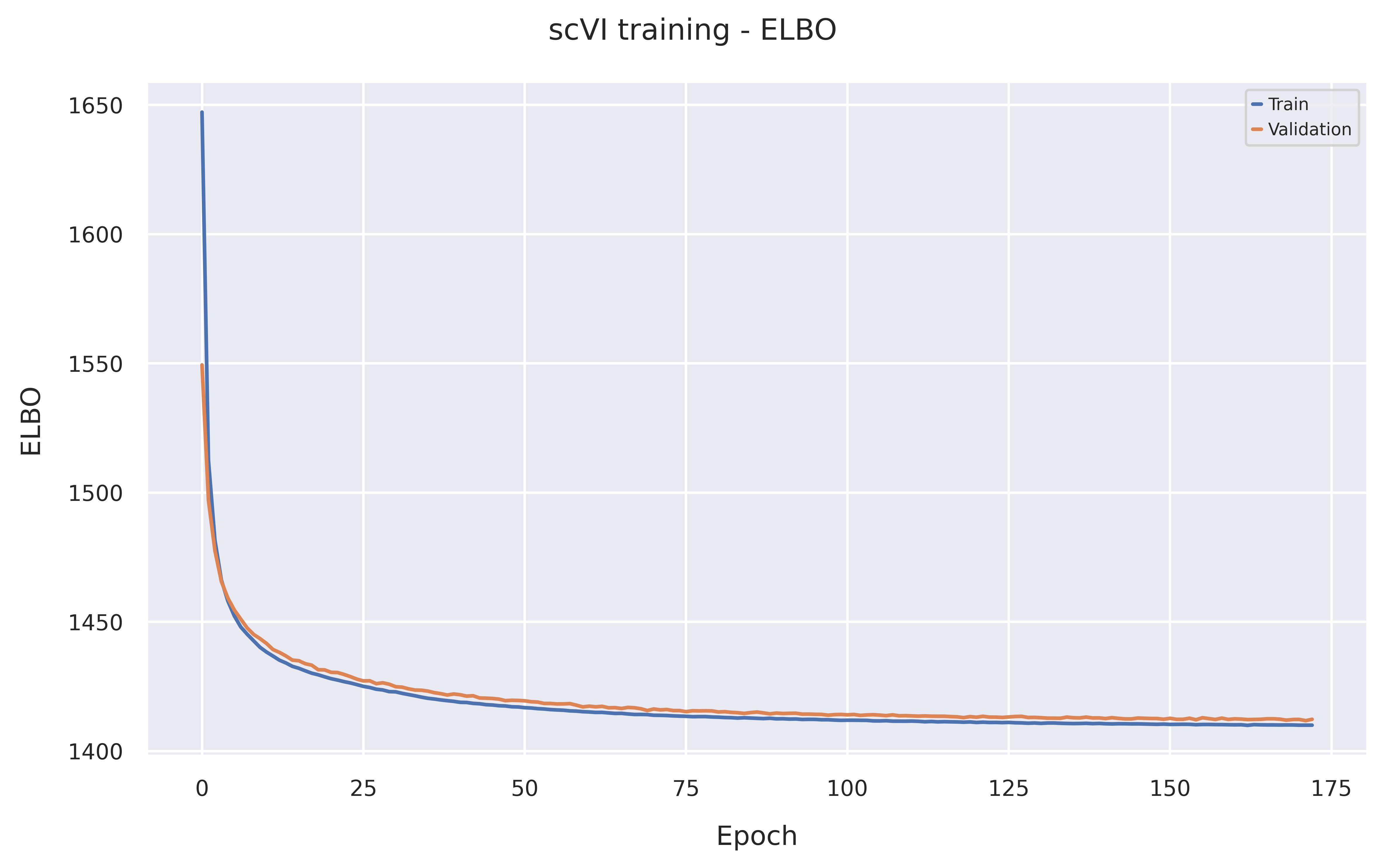 ELBO