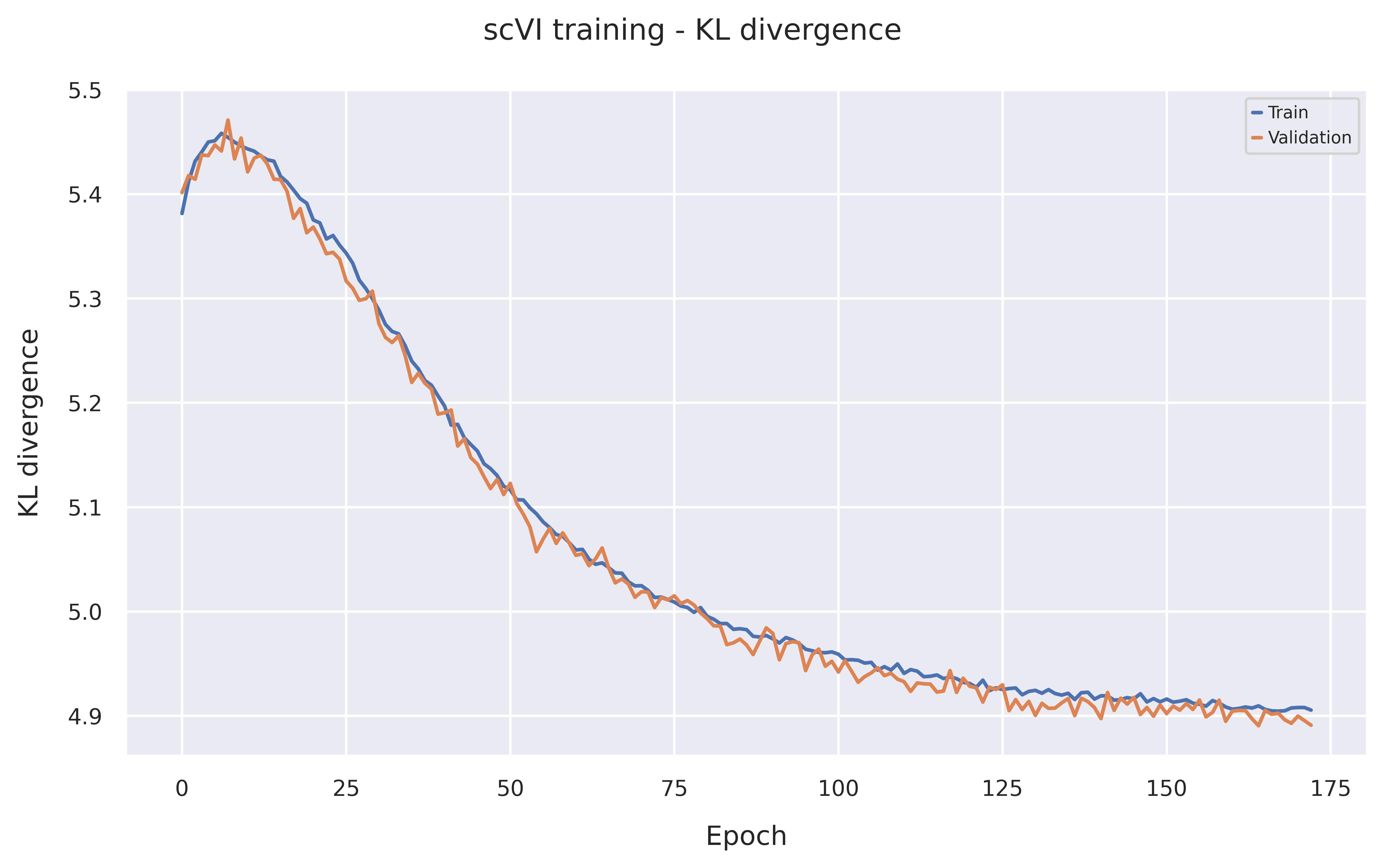 KL divergence