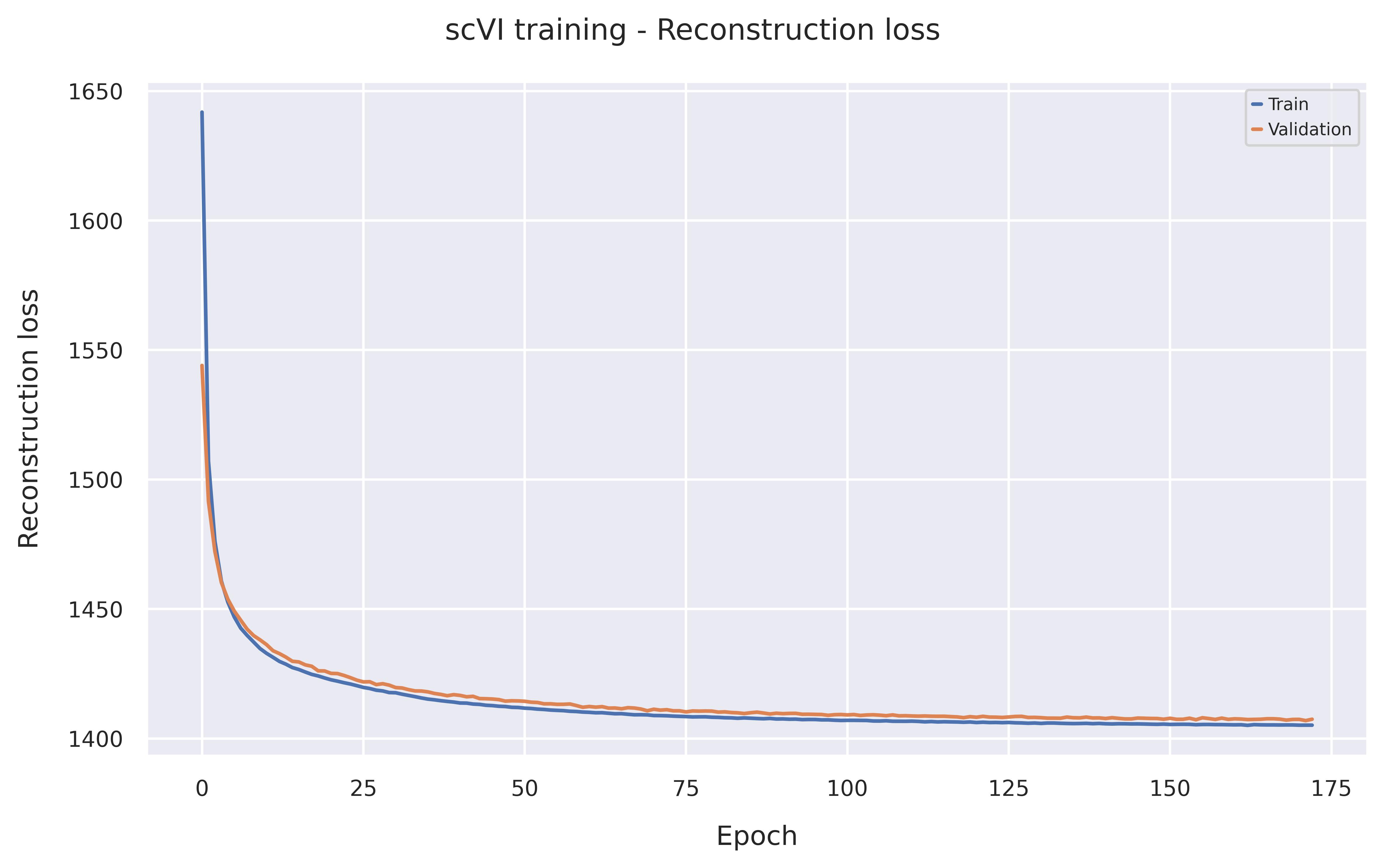 Reconstruction loss