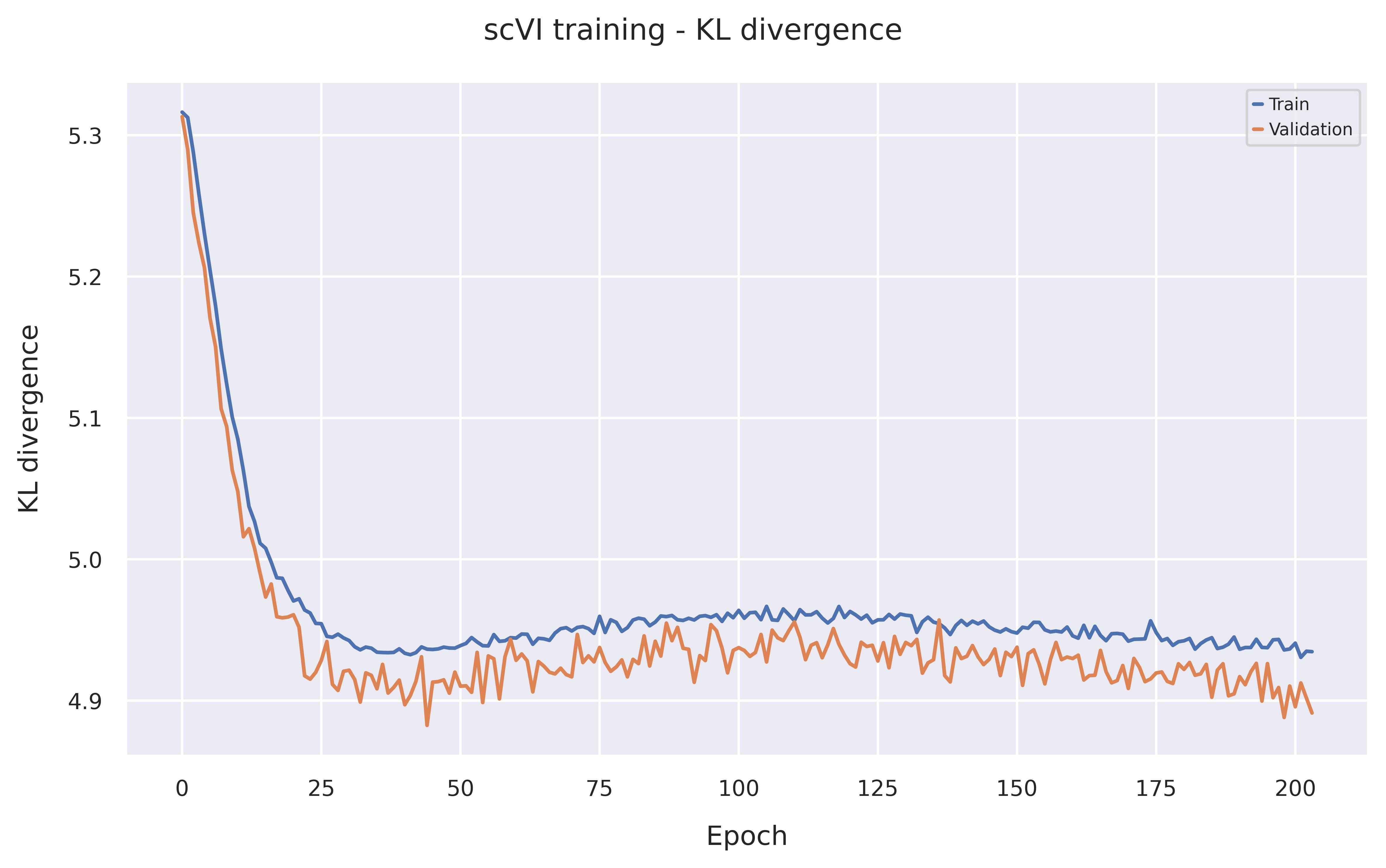 KL divergence