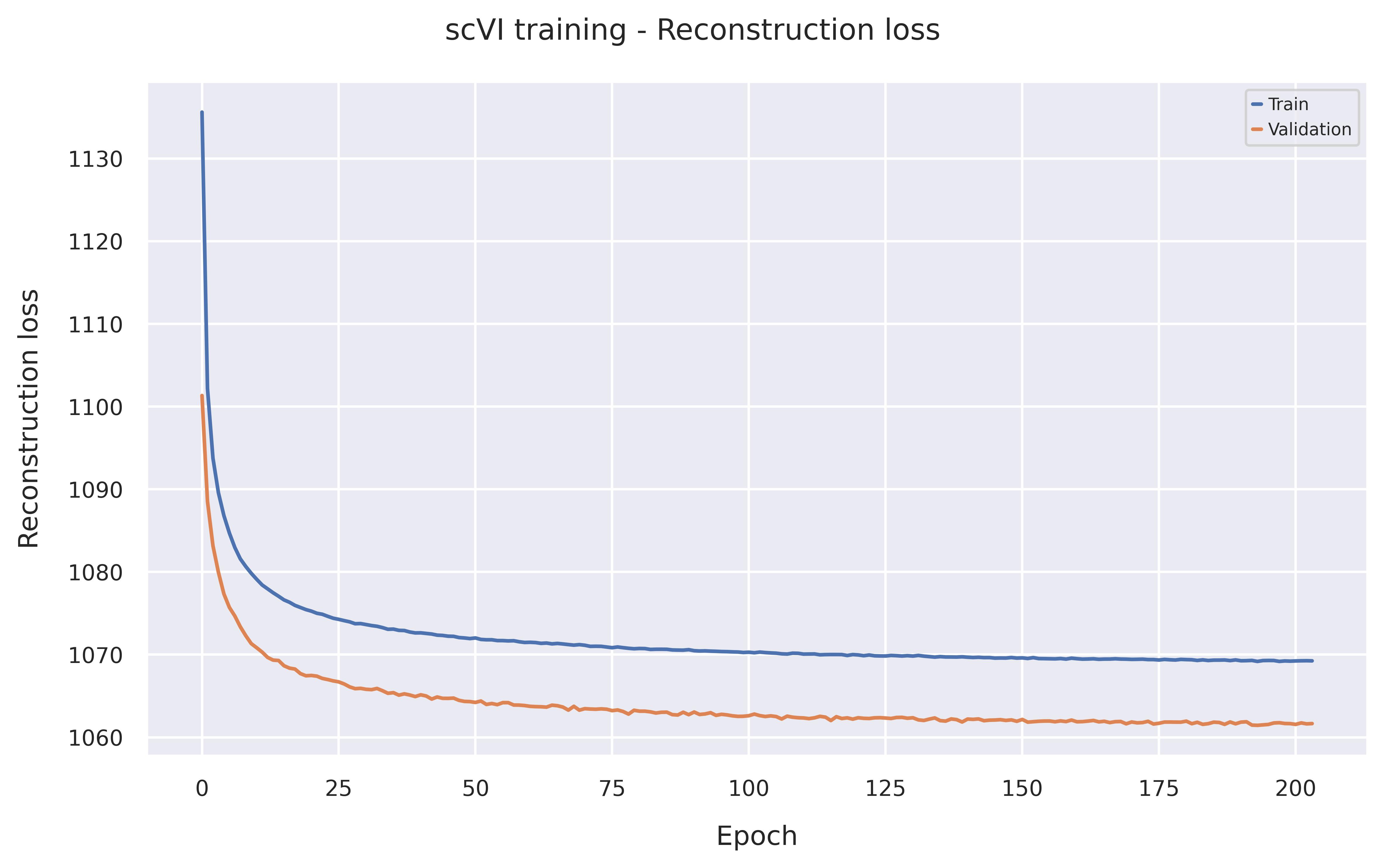 Reconstruction loss