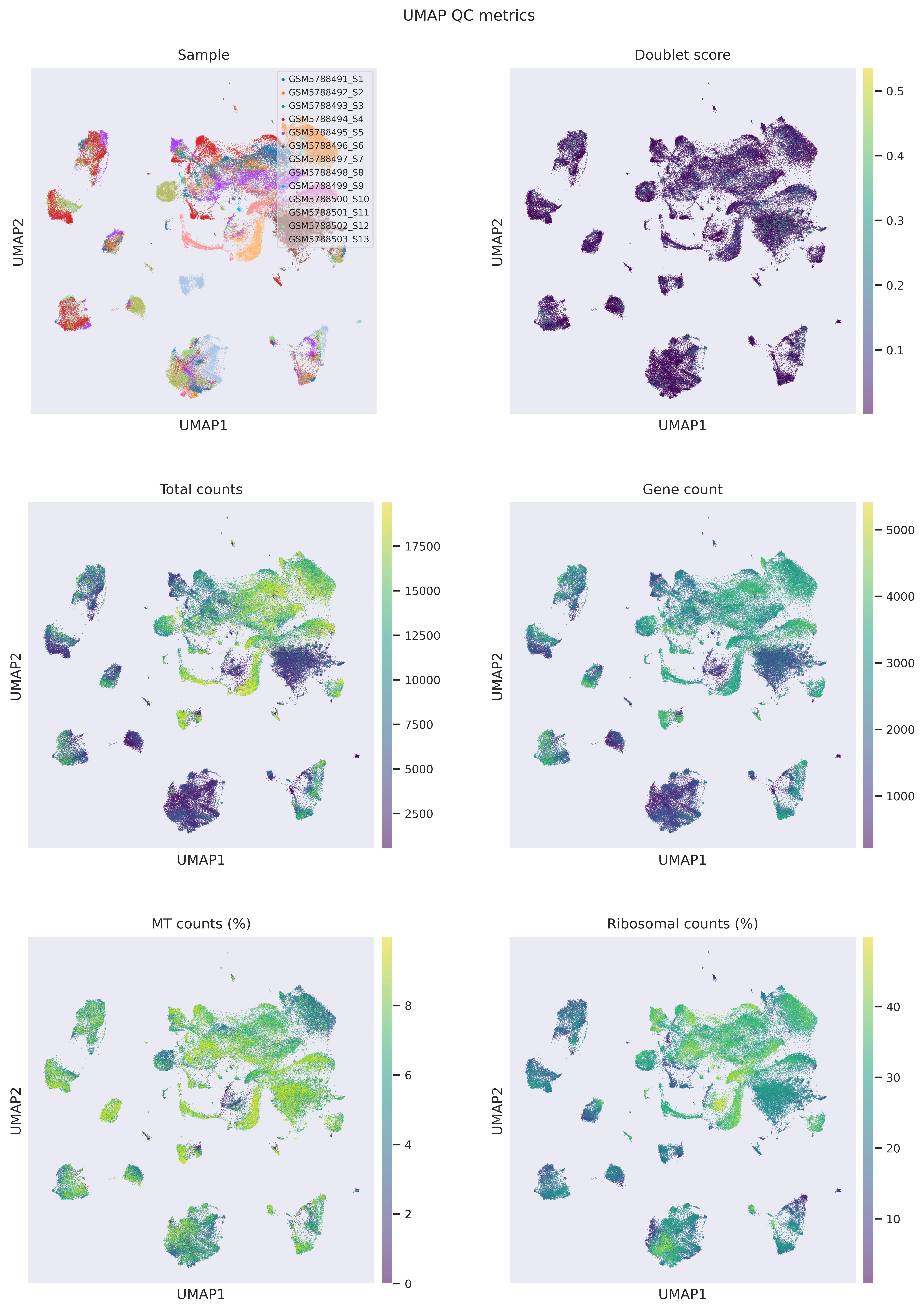 UMAP QC metrics