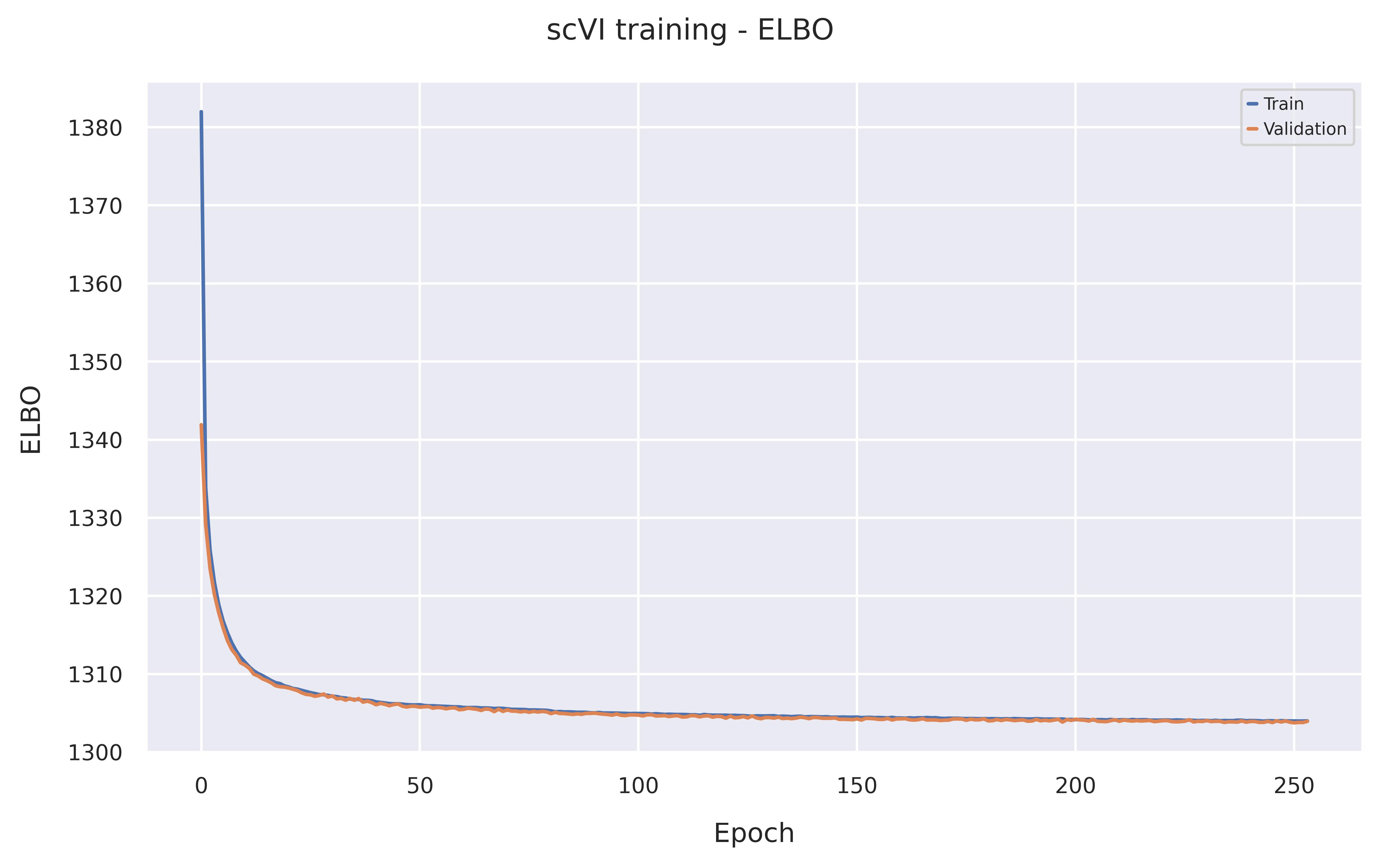 ELBO