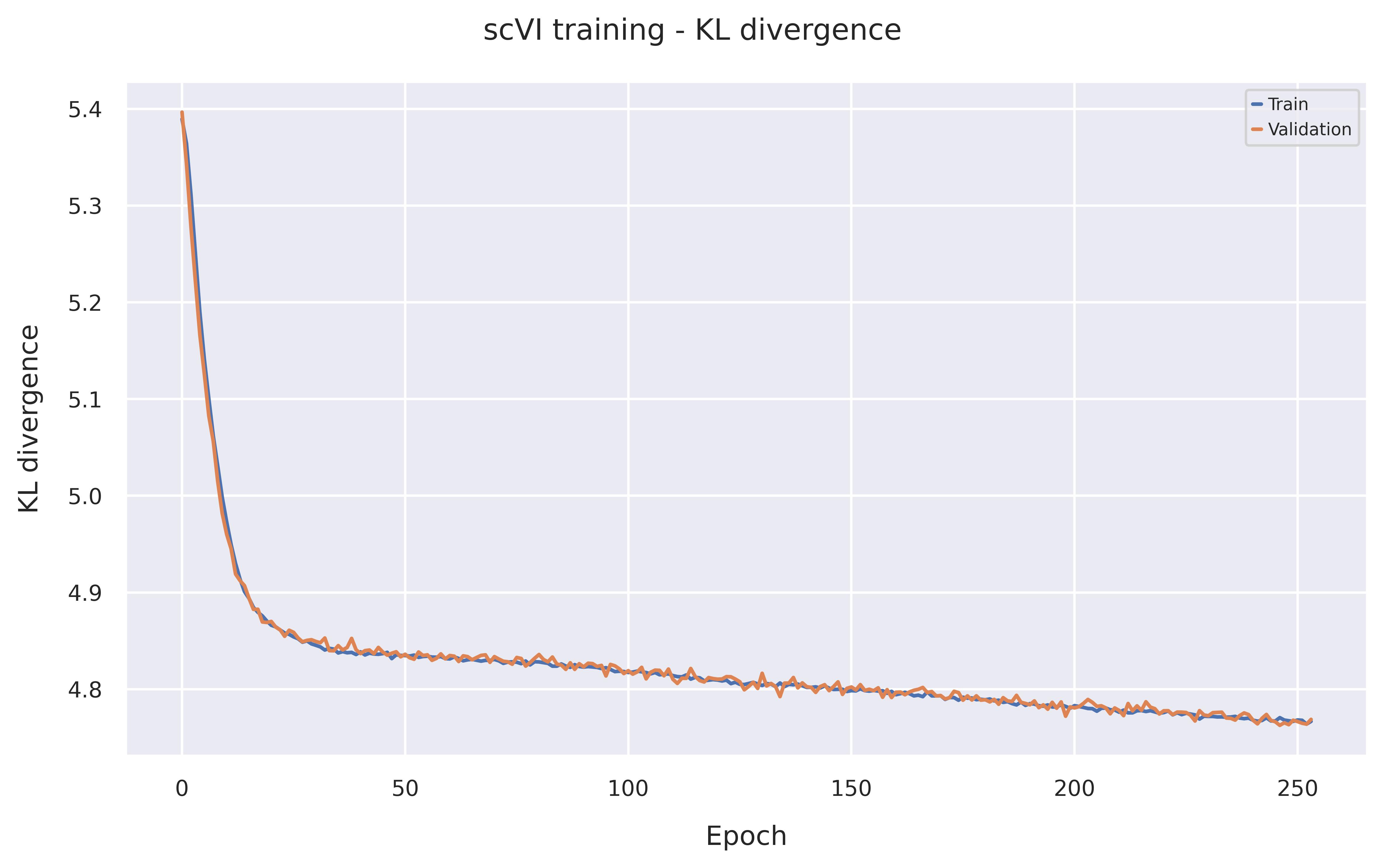 KL divergence